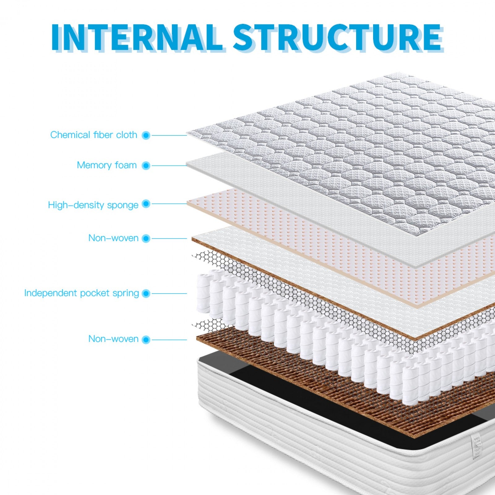 Premium 20cm Memory Foam Quilted Spring Mattress – Medium Firm, Breathable, Motion-Isolating | Single, Small Double, Double, King