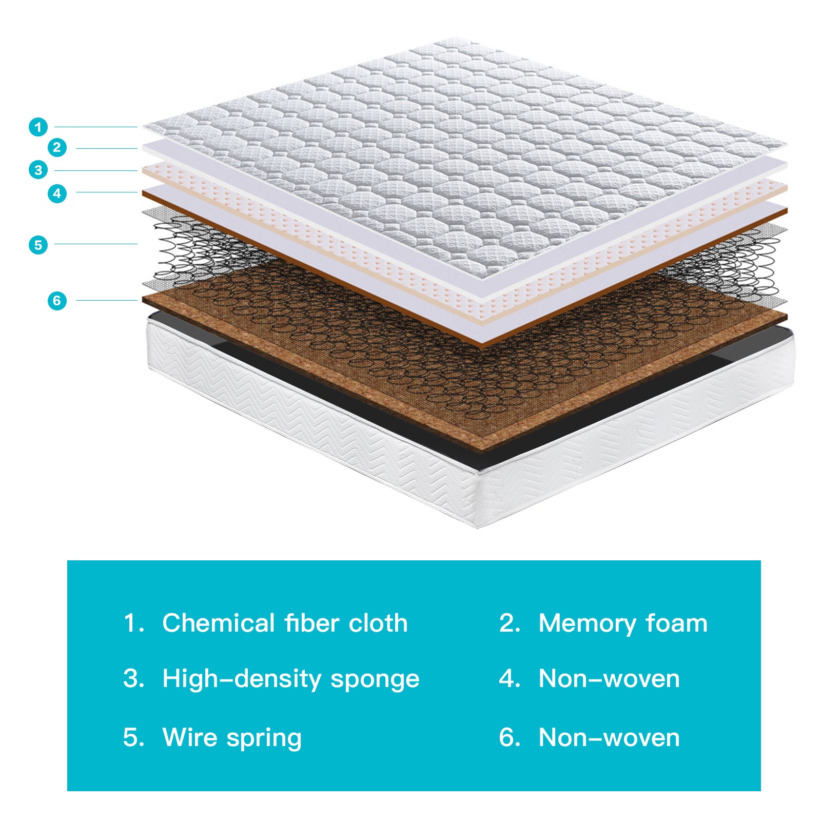 18cm Hybrid Memory Foam & Pocket Spring Mattress – Pressure Relief, Motion Isolation, Breathable Support | Single, Small Double, Double, King