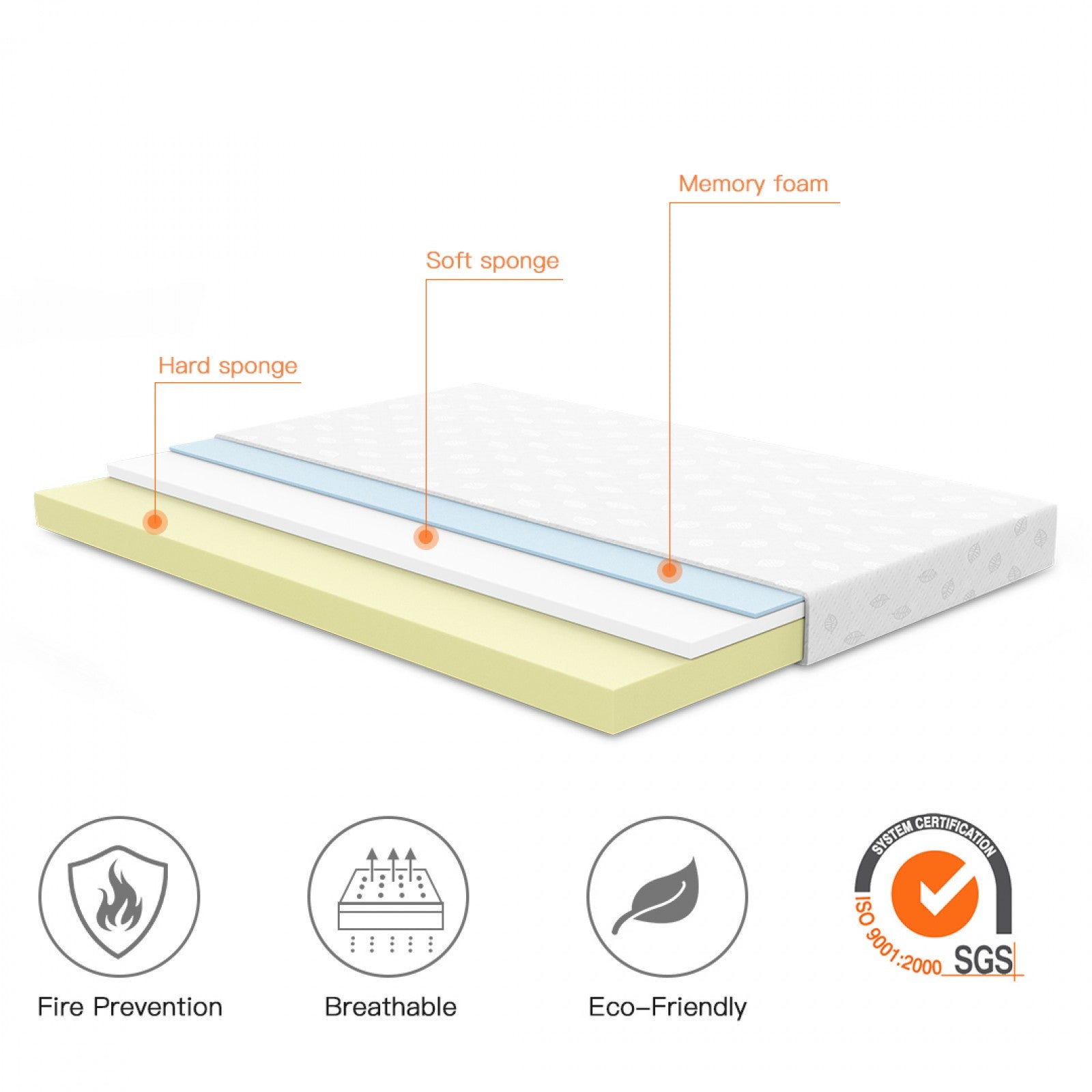 Luxury 11cm Triple-Layer Memory Foam Mattress – Pressure Relief, Hypoallergenic, Breathable | Single, Small Double, Double, King