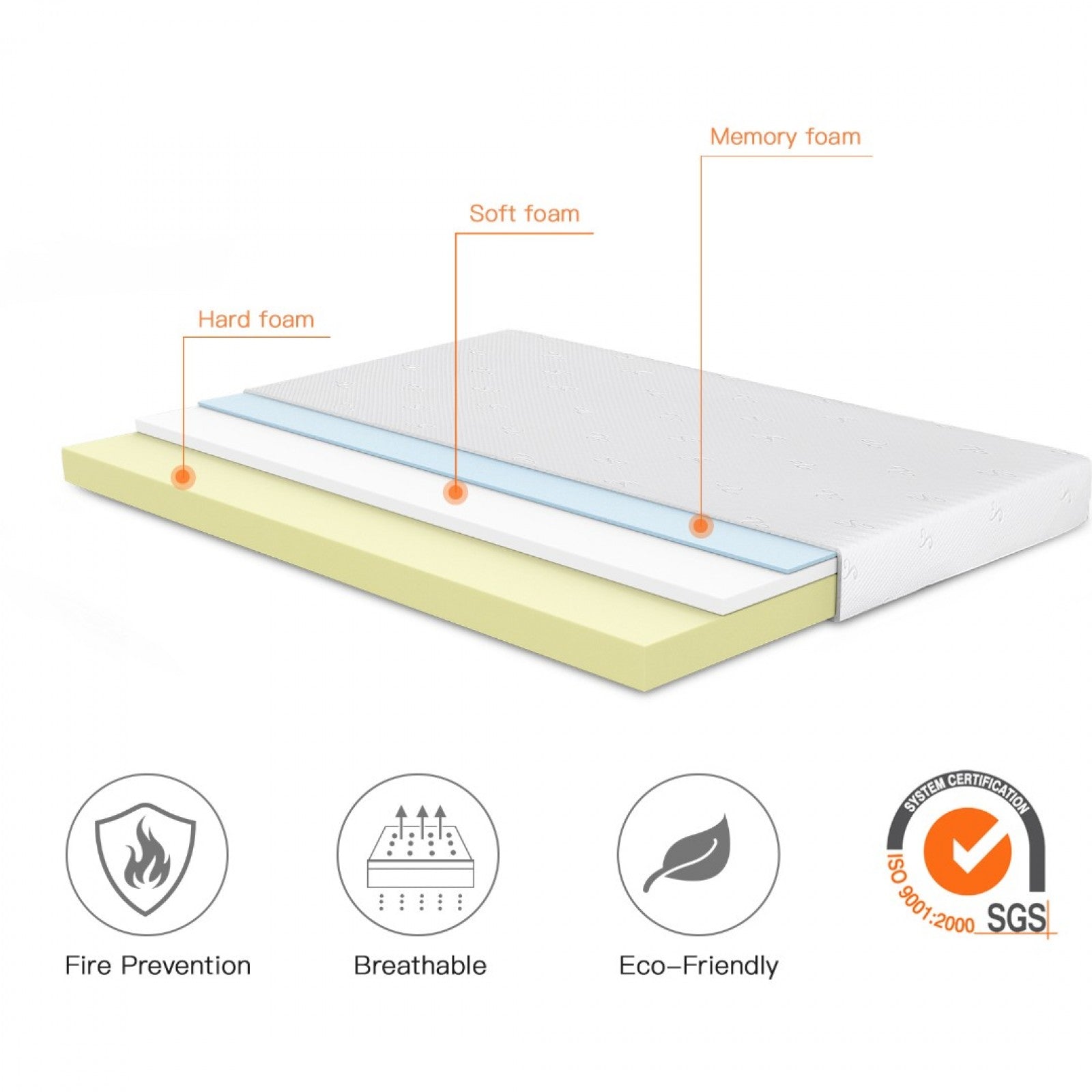 11cm Triple-Layer Memory Foam Mattress – Pressure Relief, Hypoallergenic, Breathable | Single,  King