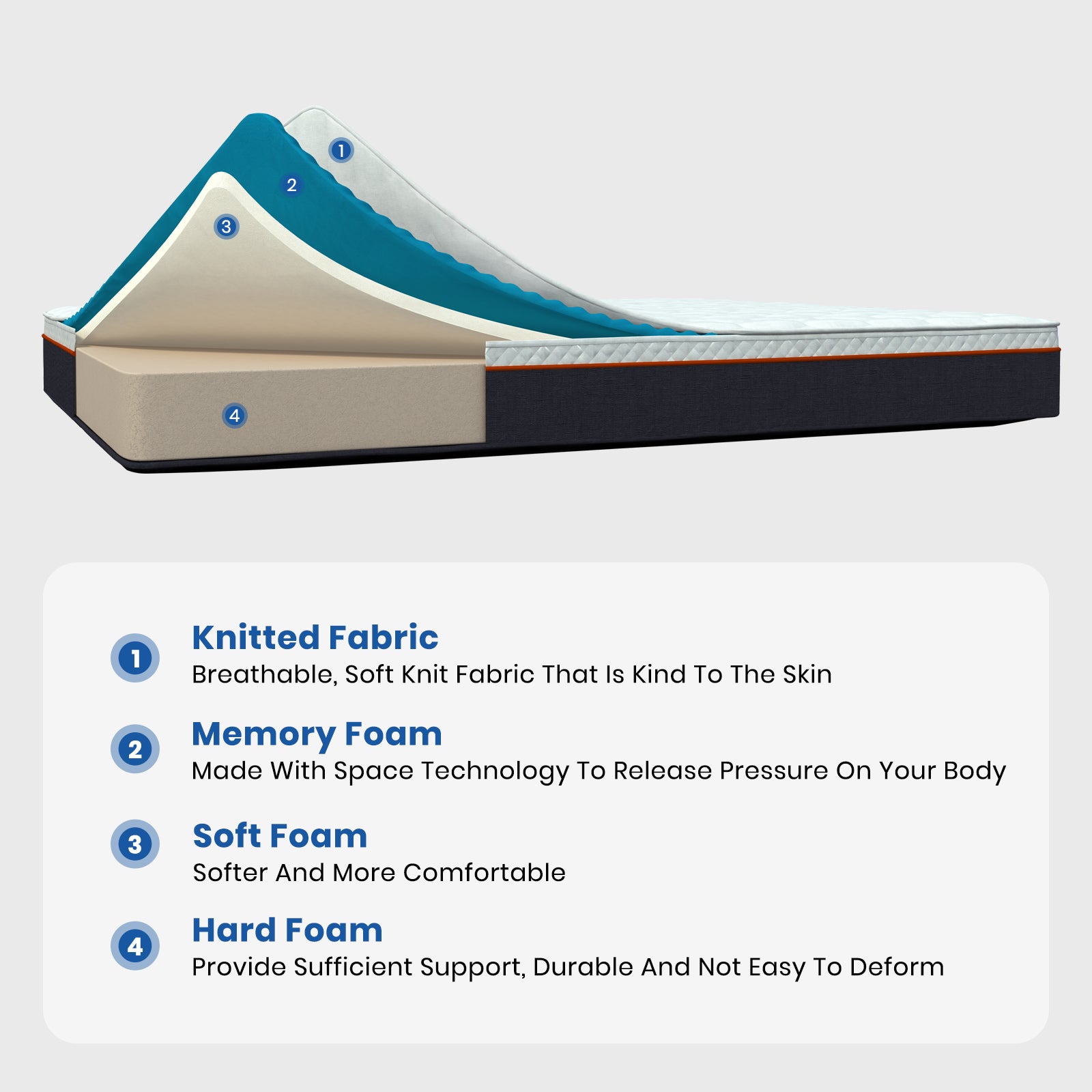 16 cm Memory Foam Mattress – Cooling, Pressure-Relief, Motion-Isolation, Washable Cover | Single, Small Double, Double, King