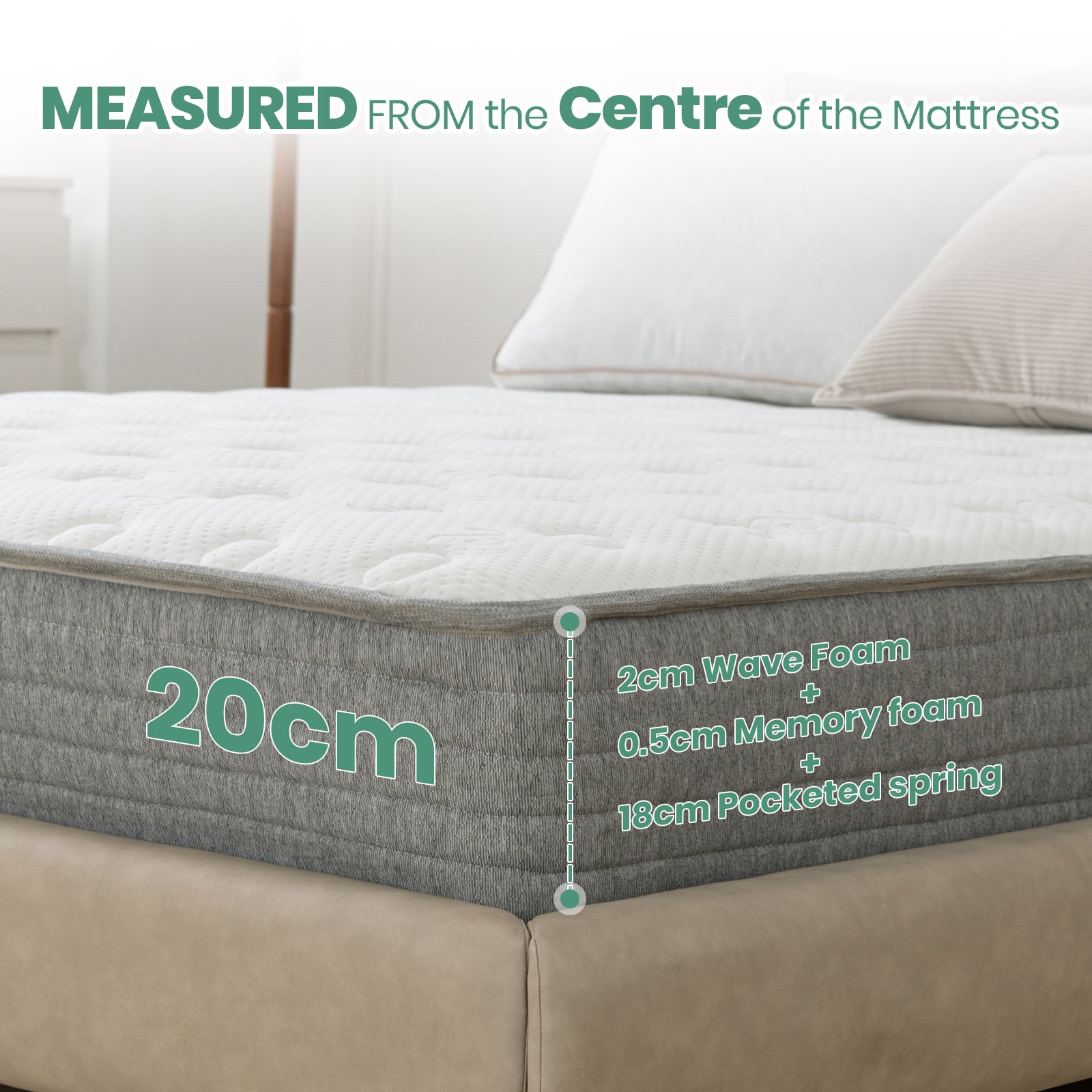 20cm 7-Zone Hybrid Memory Foam Pocket Spring Mattress – Medium-Firm, Orthopaedic Support, Motion Isolation | Single, Small Double, Double, King